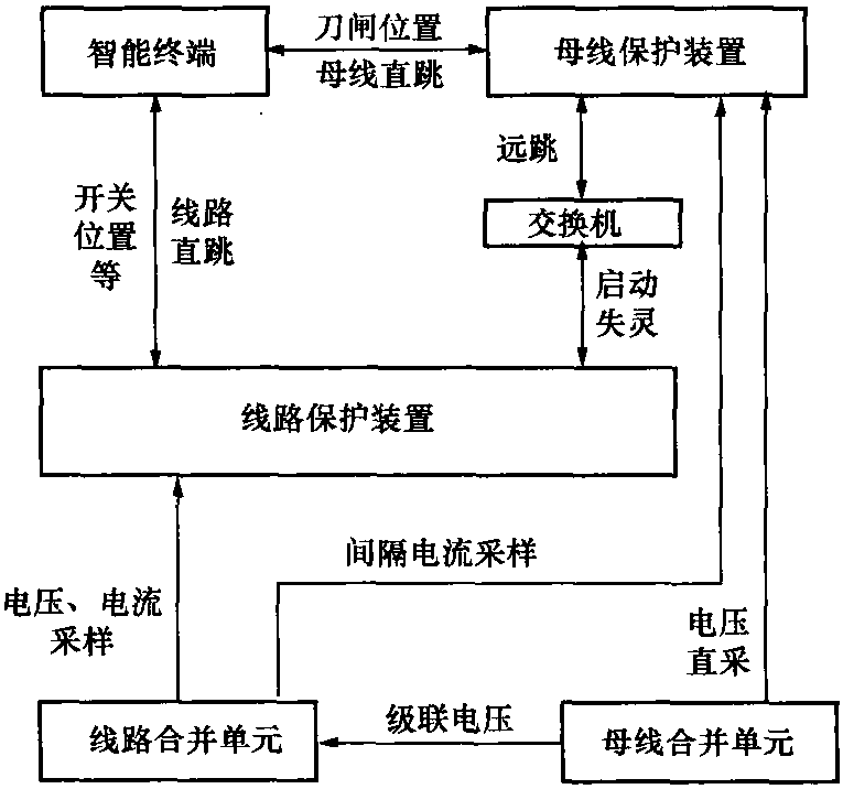 2.10.2 二次工作安全措施应用分析